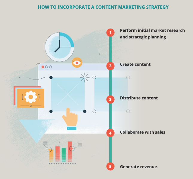 Reasons Why Content Marketing is Effective for B2B Companies!