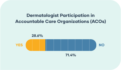 8 - dermatology advertising - dermatology marketing - participation in ACOs